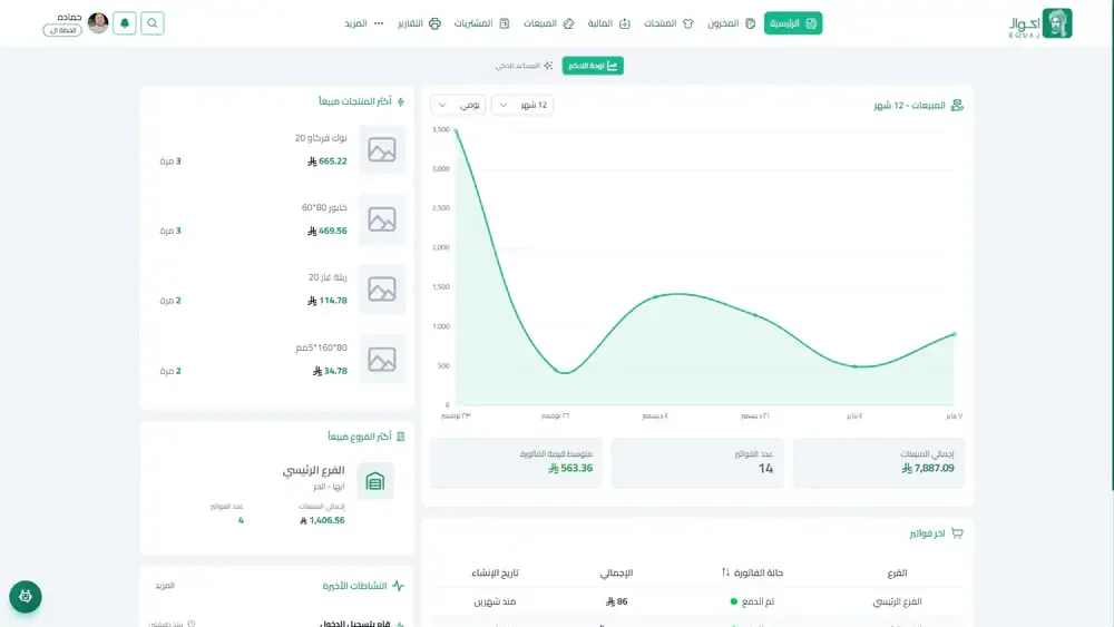 لوحة التقارير