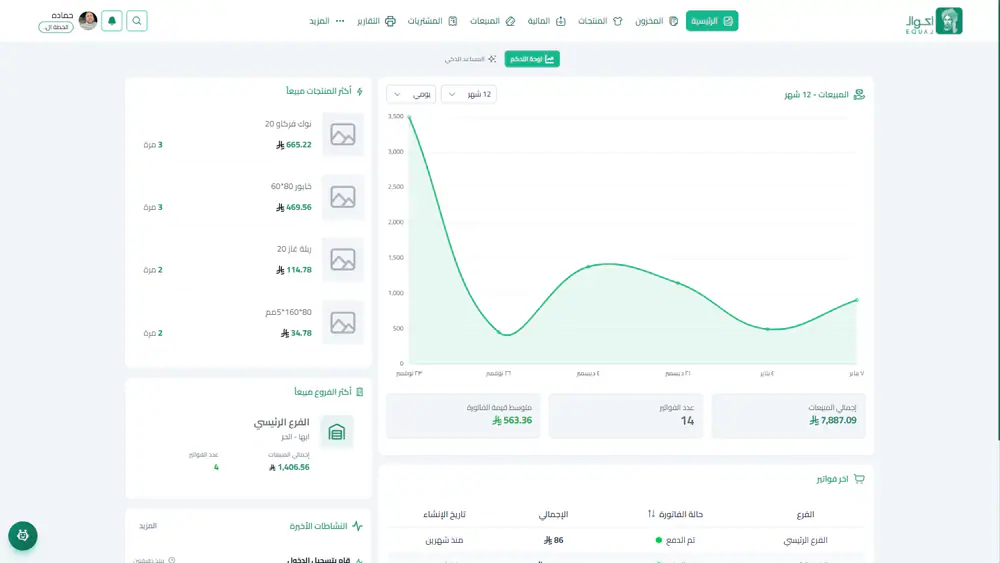 لوحة تحليلات متقدمة